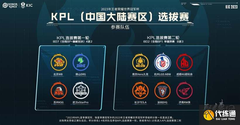减少试错成 减少试错成