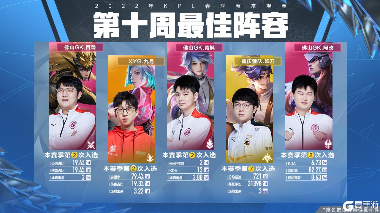 名比自己靠