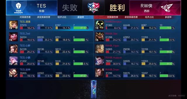 速度与落点 速度与落点